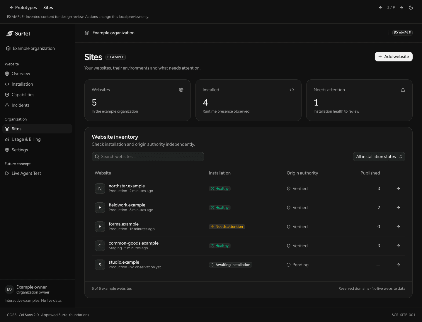 Site management prototype in the dark theme; sample data.